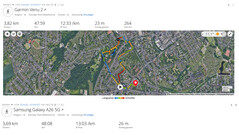 Test GPS: podsumowanie