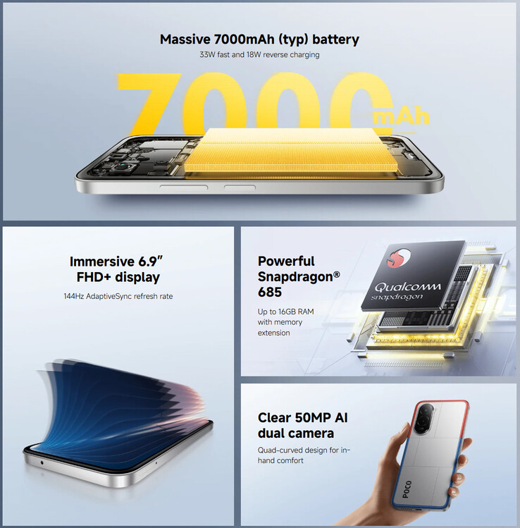 Główne zalety Poco M7 4G (źródło obrazu: Xiaomi)
