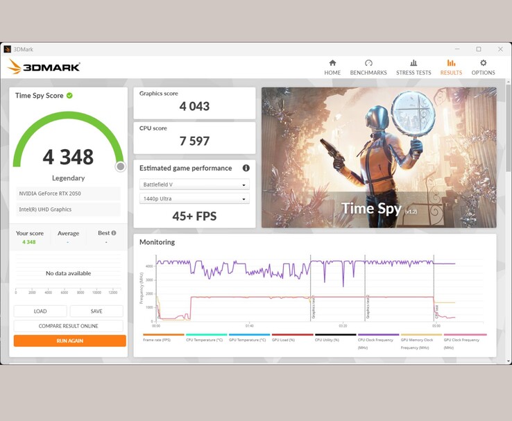 wynik testu porównawczego 3DMark Time Spy pokazujący łączny wynik 4348 punktów dla karty graficznej NVIDIA GeForce RTX 2050 (źródło obrazu: Anmol Dubey z Notebookcheck)