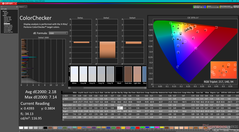 ColorChecker przed kalibracją