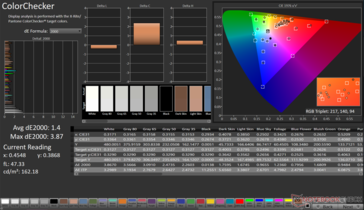 ColorChecker Avg dE2000: 1,4. Maks. dE2000: 3,87