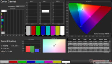 gama kolorów sRGB 2D: 98,7% pokrycia