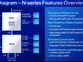 Intel Alder Lake-N N50