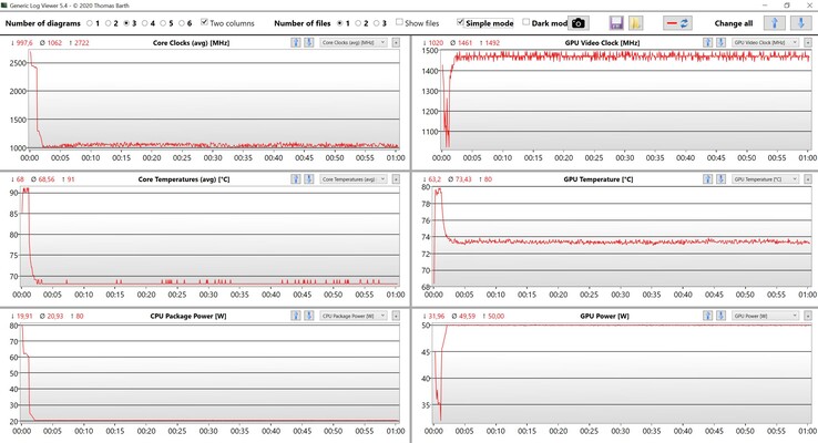 Test obciążeniowy CPU/GPU