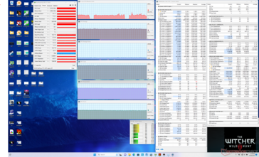 Witcher 3 stres (wydajność z włączonym podkręcaniem GPU i wyłączonym Overdrive)