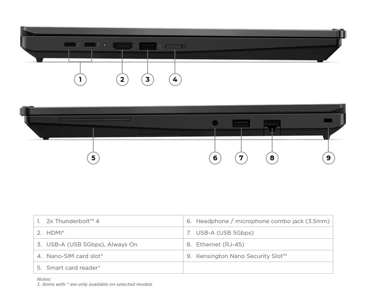Lenovo wyposaża modele AMD i Intel w porty Thunderbolt 4.