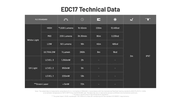 Żywotność baterii i specyfikacja techniczna. (Źródło obrazu: Nitecore)
