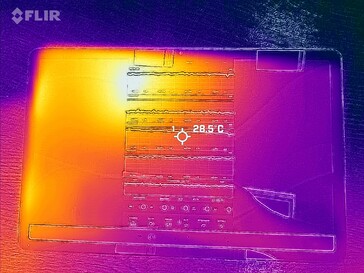 Heatmap Front