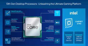 Przegląd funkcji Intel Raptor Lake