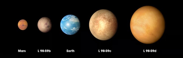 Obraz pokazujący różnicę w szacowanych rozmiarach pierwszych trzech planet krążących wokół czerwonego karła L 98-59. (Źródło zdjęcia: Nasa)