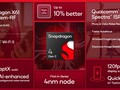 Qualcomm Snapdragon SD 4 Gen 2