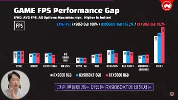 RX 9060 vs RX 9060 XT vs RTX 5060. (Źródło obrazu: Technosaurus na YouTube)