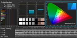 ColorChecker skalibrowany