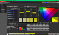 Pomiary nasycenia przed kalibracją