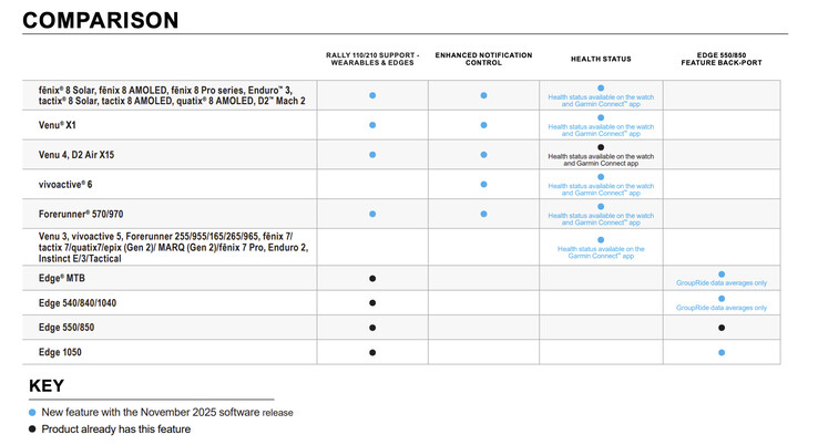 (Źródło obrazu: Garmin)