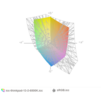 paleta barw matrycy FHD ThinkPada 13 2 a przestrzeń kolorów sRGB