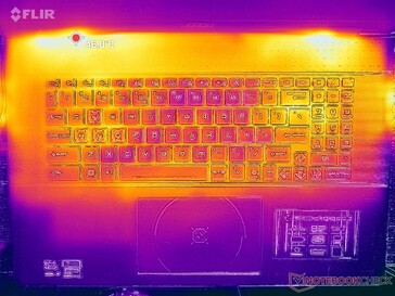 Prime95+FurMark stress (okładka C)