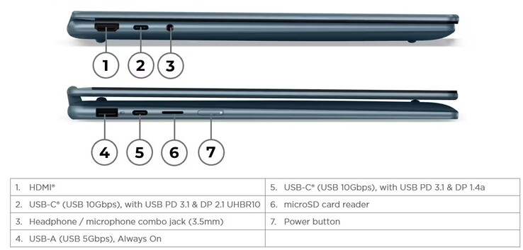 Yoga 7 2-w-1 14 (źródło zdjęcia: Lenovo)