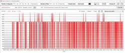 Zegar pamięci GPU stale spada do 200 MHz