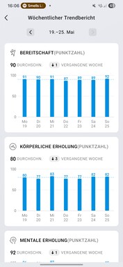 Amazfit Active 2: Zdrowie i fitness