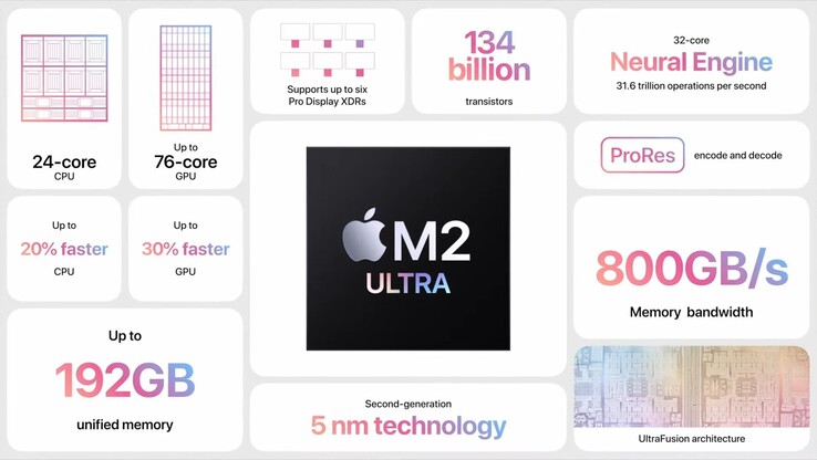 Apple Specyfikacja M2 Ultra (zdjęcie za pośrednictwem Apple)