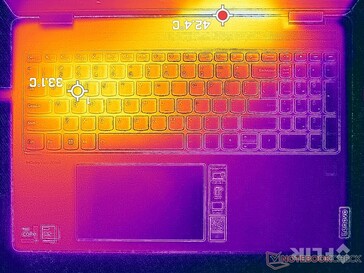 Stres Prime95+FurMark (góra)