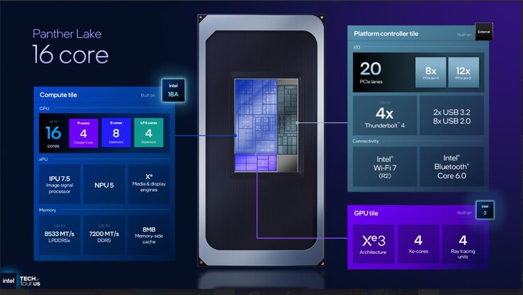 Średniej klasy 16-rdzeniowe układy Intel Panther Lake. (Źródło obrazu: Intel)