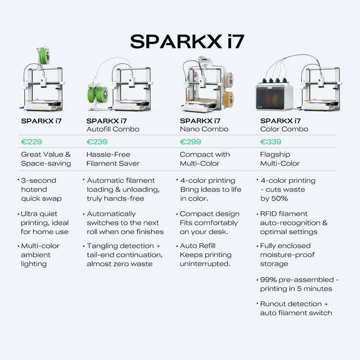Zestawy Sparkx i7 Nano