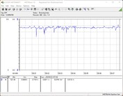 Pobór mocy naszego systemu testowego (FurMark, Power Target = 111 procent)