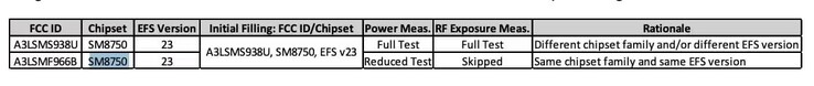FCC potwierdza obecność układu Snapdragon 8 Elite w Samsungu Galaxy Z Fold7.