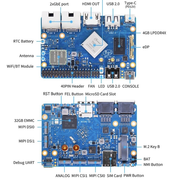 Sterownik Banana Pi BPI-F5 SBC może pochwalić się bogatym zestawem wejść/wyjść. (Źródło zdjęcia: Banana Pi)