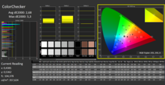 ColorChecker po kalibracji