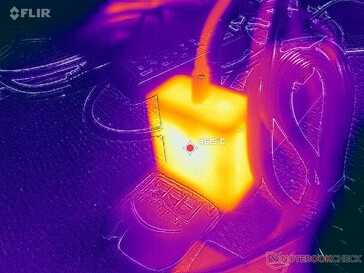 Zasilacz sieciowy osiąga temperaturę powyżej 47°C podczas pracy pod dużym obciążeniem