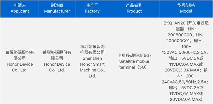 (Źródło obrazu: 3C via Digital Chat Station)