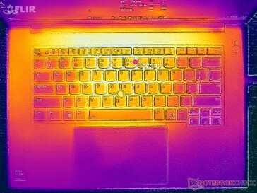 System bezczynny (pokrywa C)