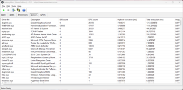 LatencyMon - Sterowniki