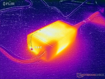 Zasilacz AC pozostaje stosunkowo chłodny nawet podczas pracy z wymagającymi obciążeniami