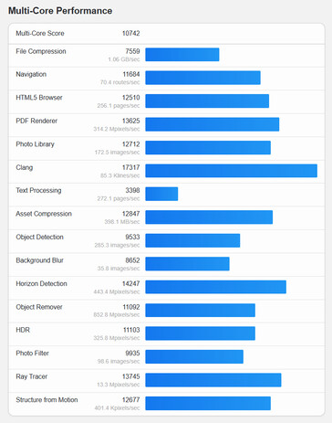 (Źródło obrazu: Geekbench)