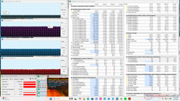 Stres Prime95+FurMark