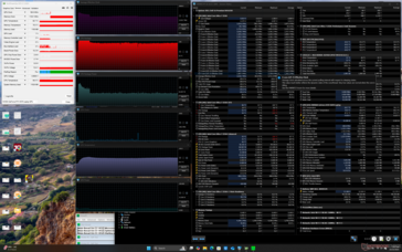 Obciążenie Prime95 (2025 Dell 16 Premium)