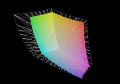 XMG Core 16 VE M25 vs AdobeRGB