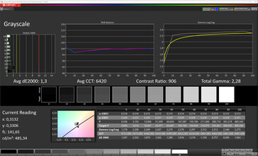 Skala szarości (standardowy schemat kolorów, standardowa temperatura kolorów, docelowa przestrzeń kolorów sRGB)