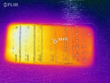 Heatmap front