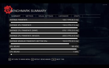 Testy porównawcze Gears of War: Reloaded na Lenovo LOQ 16IRH8 (źródło obrazu: Darryl Linington - Notebookcheck)
