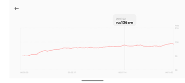 Pomiar tętna za pomocą opaski Xiaomi Smart Band 10