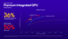 Wydajność GPU Snapdragon X Plus vs Intel i AMD (zdjęcie wykonane przez Qualcomm)