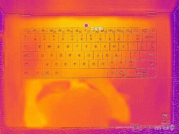 System bezczynny (pokrywa C)