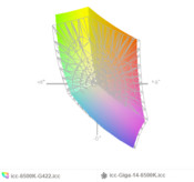 paleta barw matrycy Veni G422 a paleta barw matrycy laptopa Gigabyte Aero 14