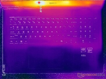 System bezczynny (pokrywa C)