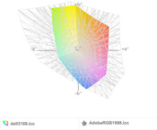 paleta barw matrycy Della 3189 a przestrzeń kolorów Adobe RGB